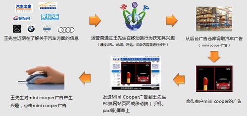 產(chǎn)能過(guò)剩時(shí)代的互聯(lián)網(wǎng)大數(shù)據(jù)營(yíng)銷 挑戰(zhàn)與機(jī)遇