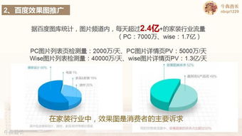 互聯(lián)網(wǎng)家裝品牌規(guī)劃及營(yíng)銷推廣策略 構(gòu)建線上銷售新生態(tài)
