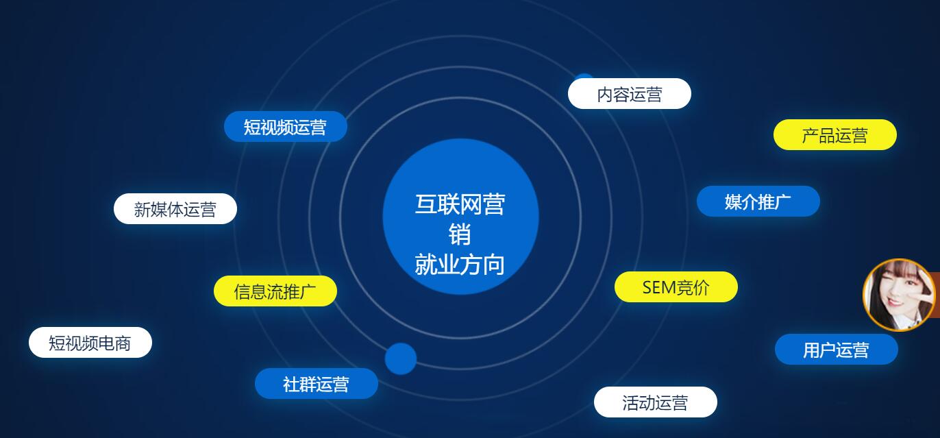 數(shù)字化轉(zhuǎn)型時(shí)代 掌握互聯(lián)網(wǎng)營銷新策略，決勝線上銷售新戰(zhàn)場